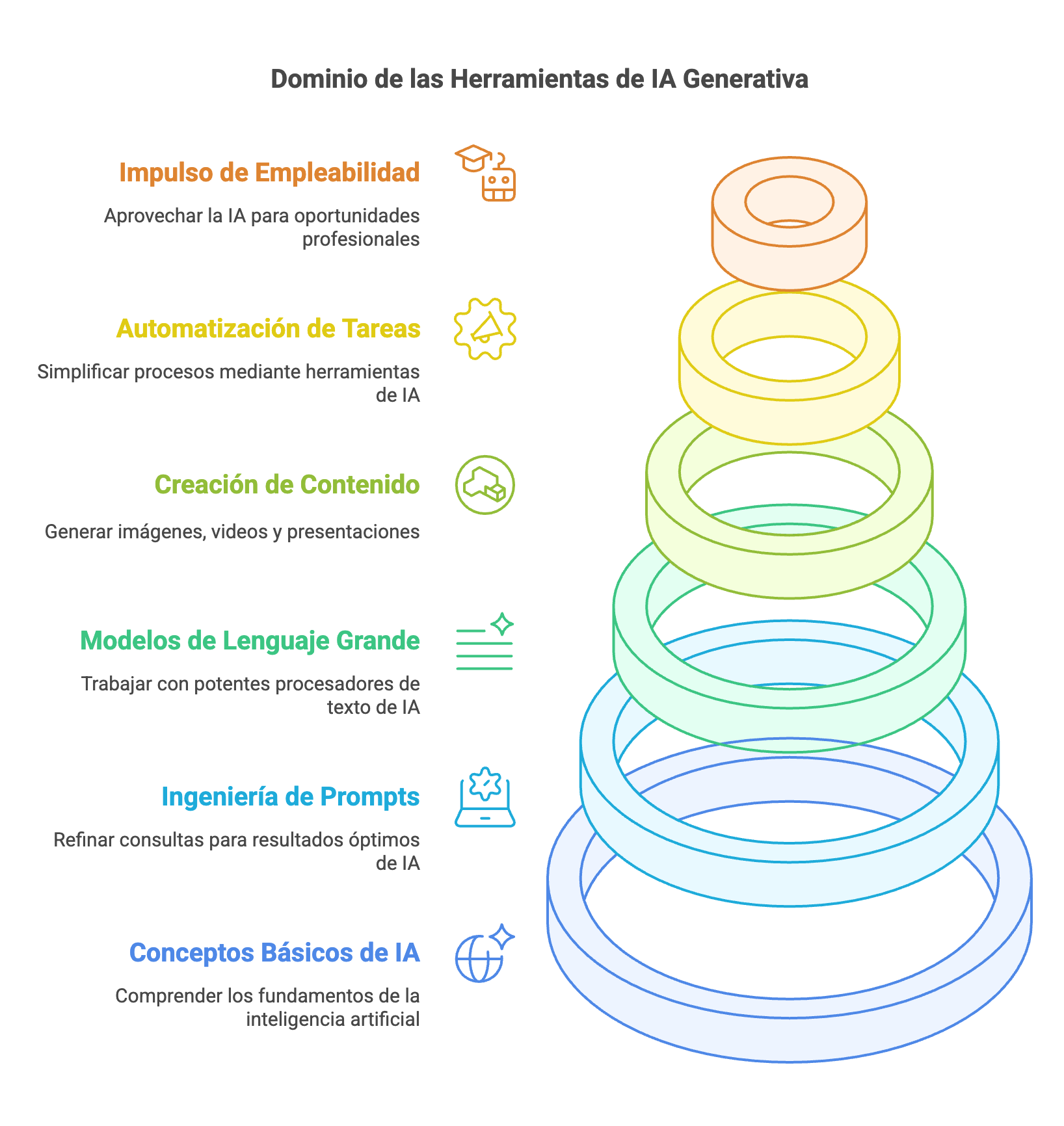 Infografía IA